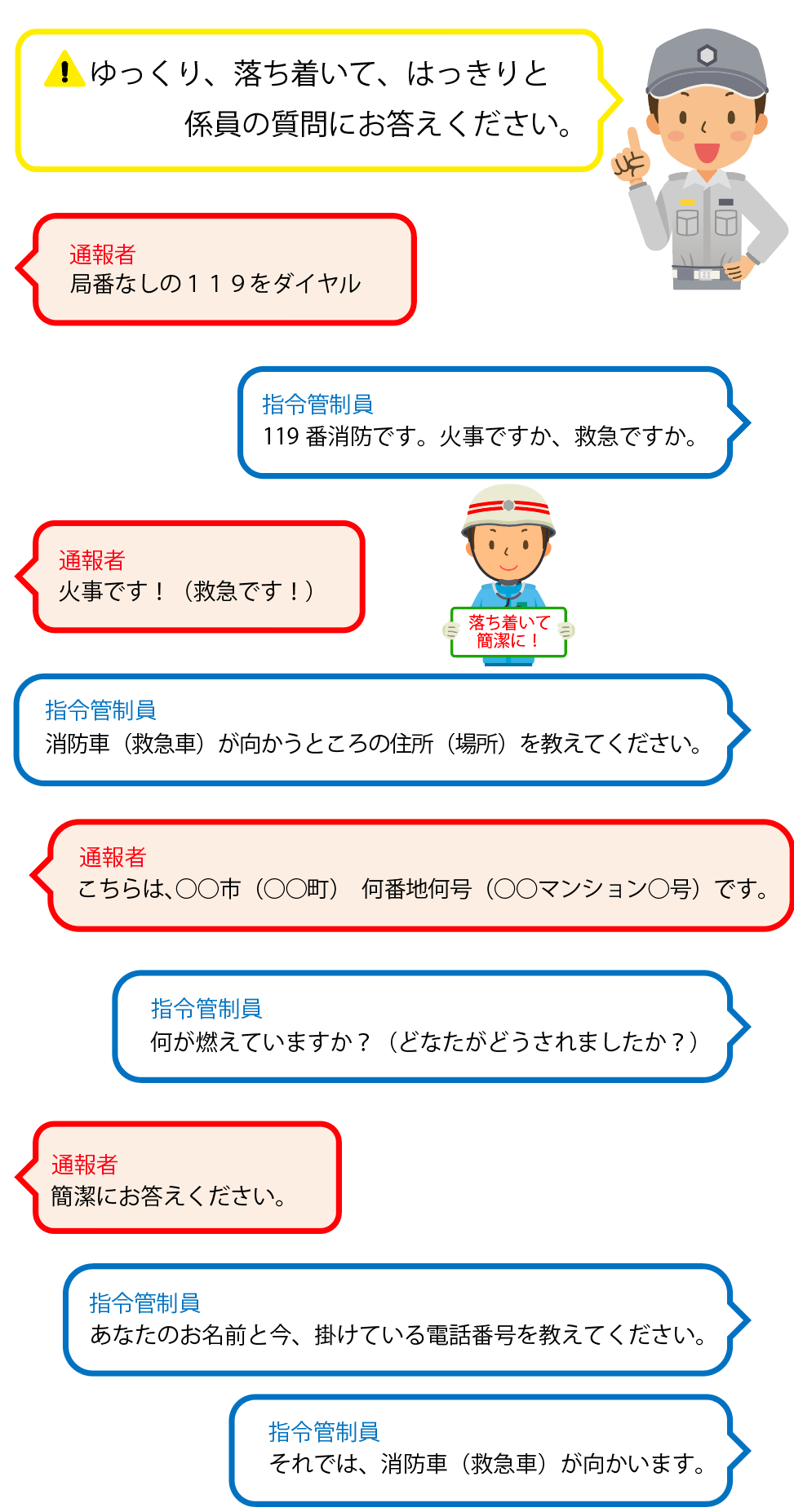 119番のかけ方イメージ